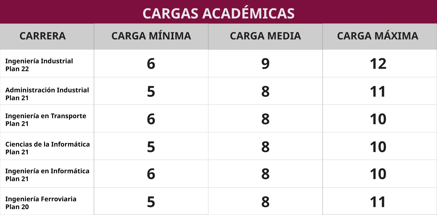 Carga menor a la mínima UPIICSA